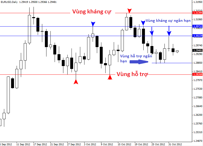 Price action ảnh minh họa