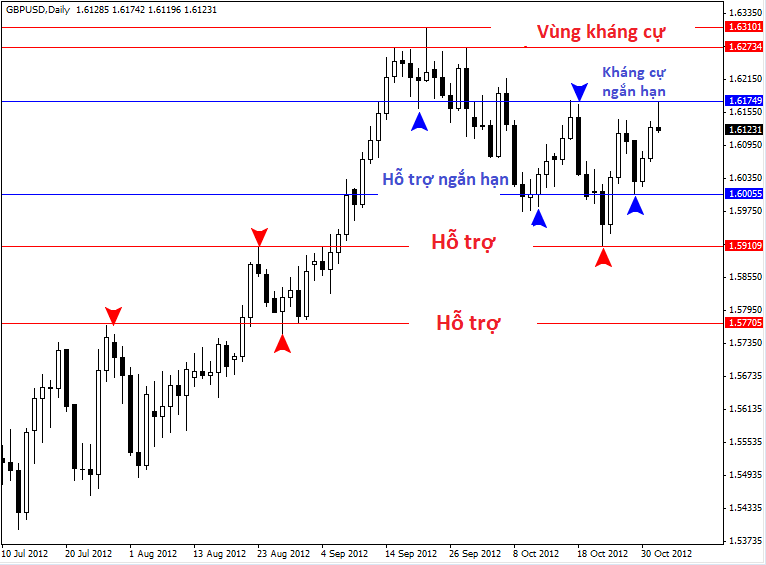 Price action ảnh minh họa