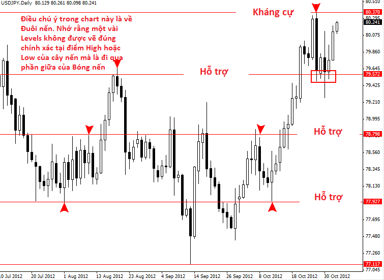 Price action ảnh minh họa