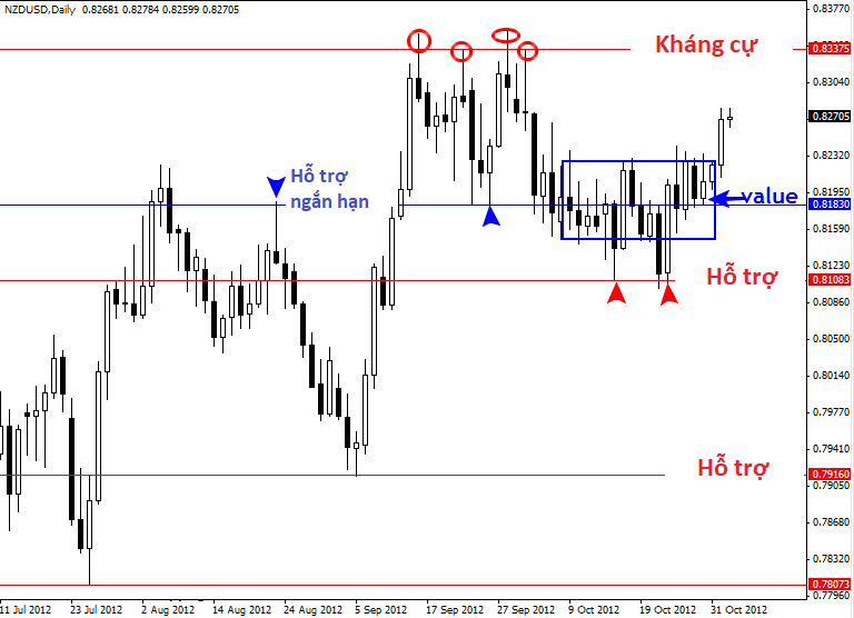 NZDUSD daily