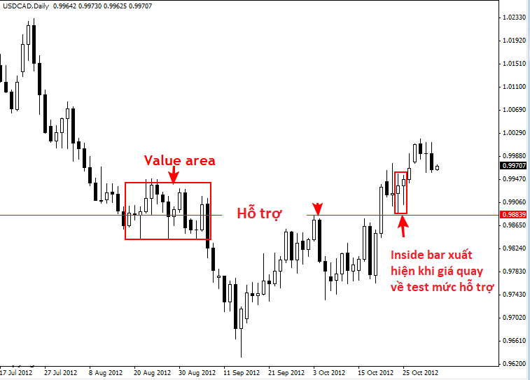 Price action ảnh minh họa